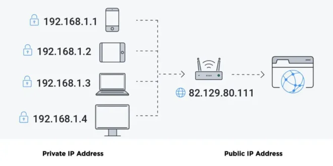 How to Find Your IP Address On a Mac